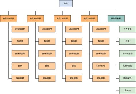 公司有什麼部門|團隊架構：組織團隊的 10 個有效方式